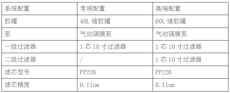 涂布過濾器(圖3) 涂布過濾器(圖3)