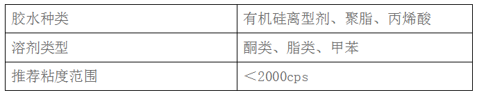 涂布過濾器(圖4) 涂布過濾器(圖4)