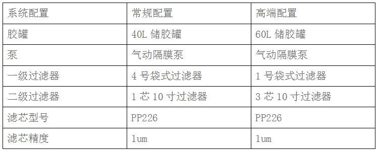 涂布過濾器(圖5) 涂布過濾器(圖5)